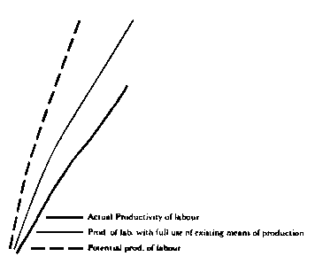 Diagram 5